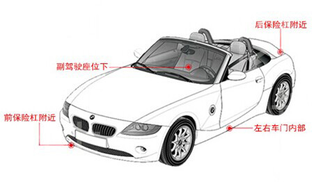 GPS常见安装位置