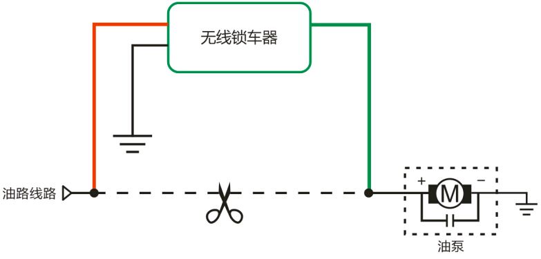 ߷ʽ
