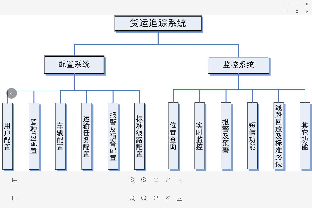 GPSƽ̨跽