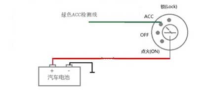 ACC检测
